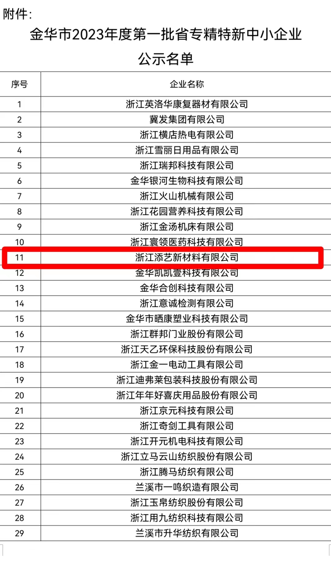 金華市2023年度第一批省專(zhuān)精特新中小企業(yè)公示名單